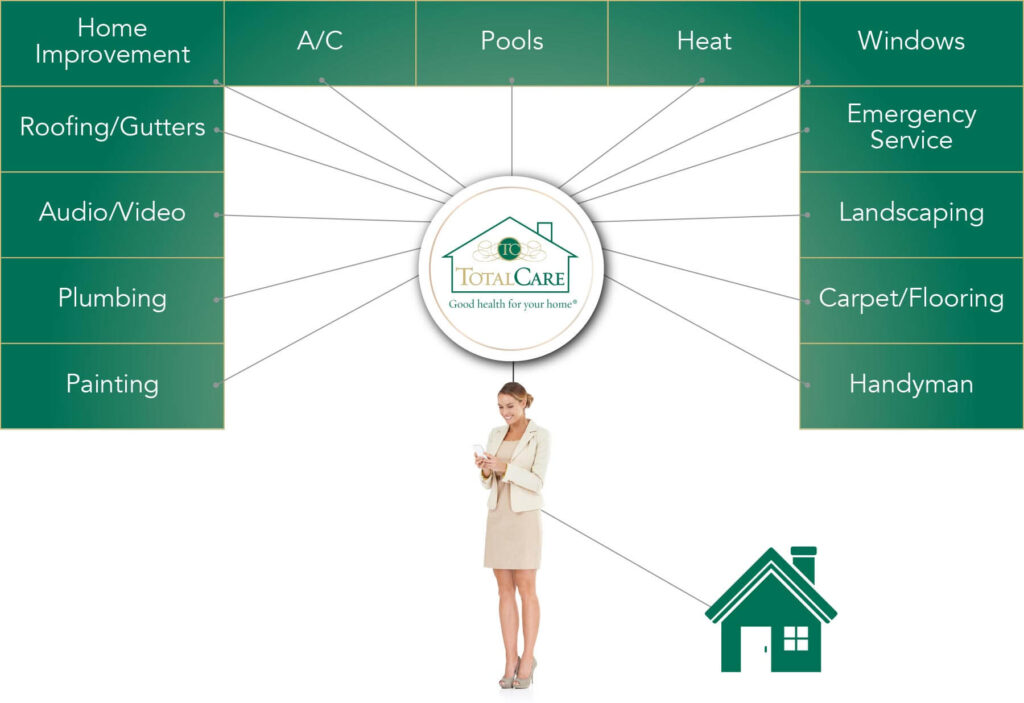 residential property management